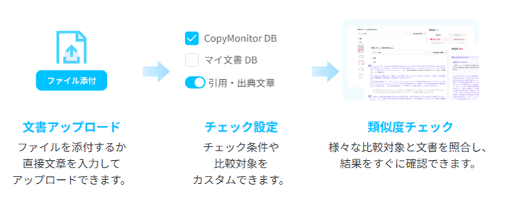 copymonitor